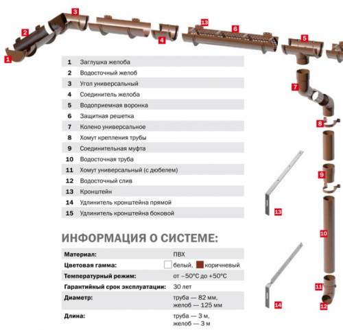 Водосточная система ТехноНиколь