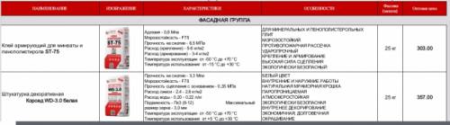 Различные стройматериалы от производителя по очень низким ценам! 