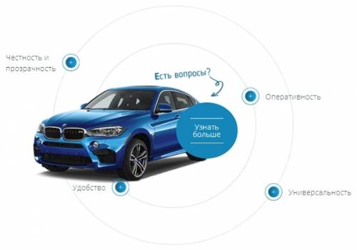 Срочный и выгодный выкуп транспортных средств на портале «Buy-auto24»