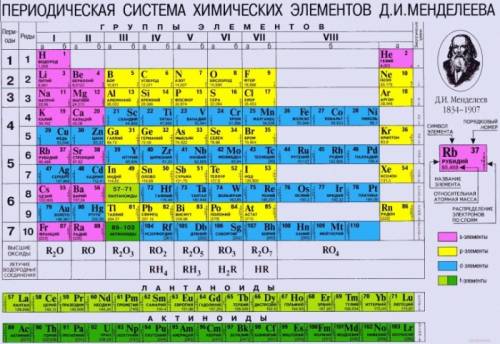 Химия: решение контрольных работ, задач, тестов